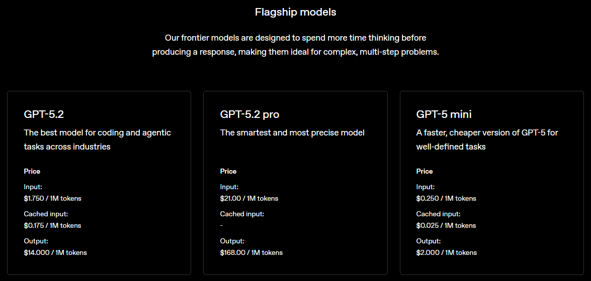 OpenAI API Pricing for Comparison