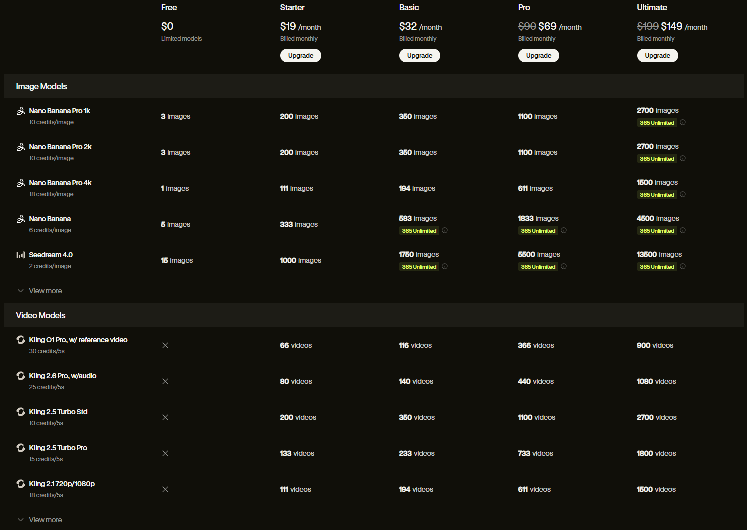 Lovart AI model comparison showing different generation models available