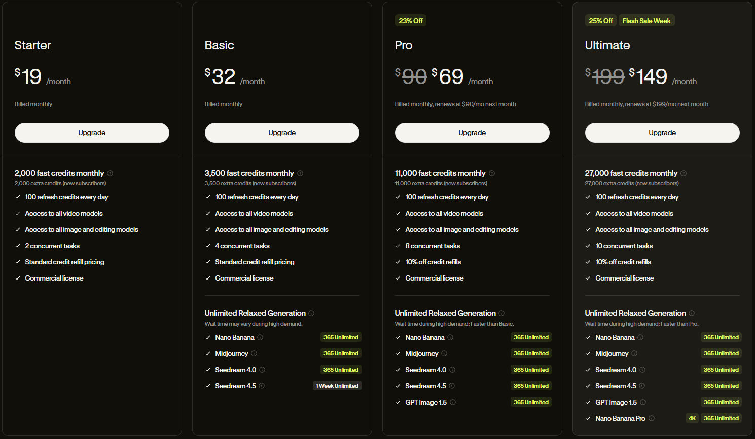 Lovart AI pricing plans showing subscription tiers and features